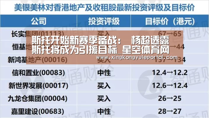 斯托开始新赛季备战: 杨超透露斯托将成为引援目标_星空体育网站(图1) 斯托开始新赛季备战: 杨超透露斯托将成为引援目标_星空体育网站(图1)