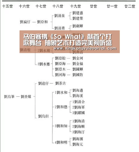 马伯骞携《So What》献首个打歌舞台 抽象艺术打造完美视听盛宴-星空体育(图1) 马伯骞携《So What》献首个打歌舞台 抽象艺术打造完美视听盛宴-星空体育(图1)